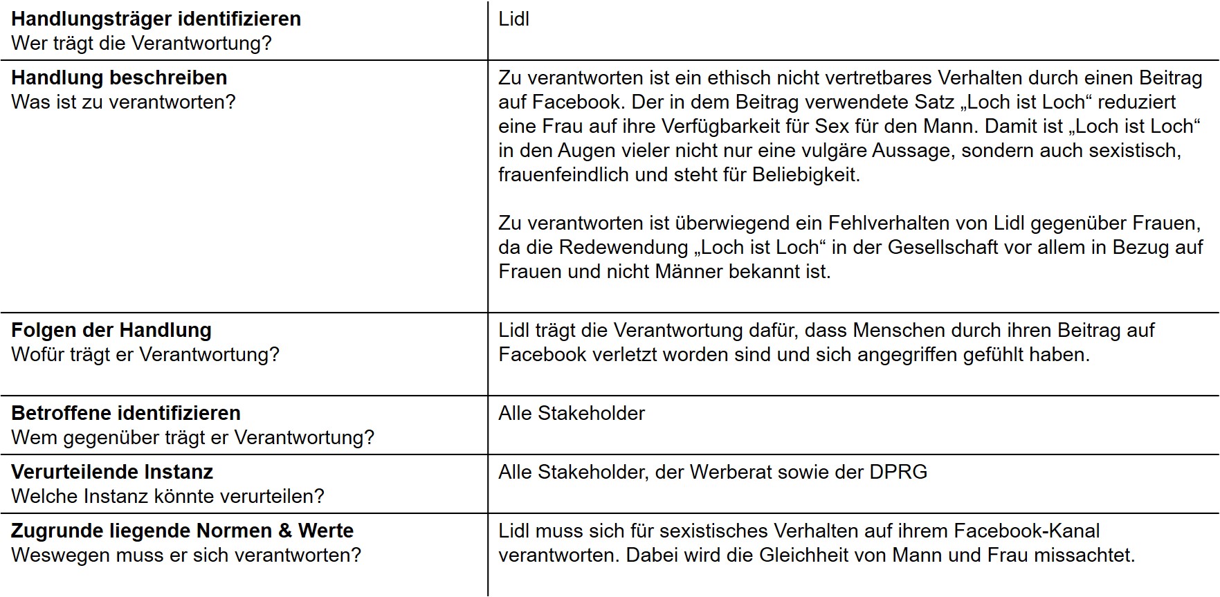 Was ist vulgäres Verhalten? Was ist vulgäres Verhalten?